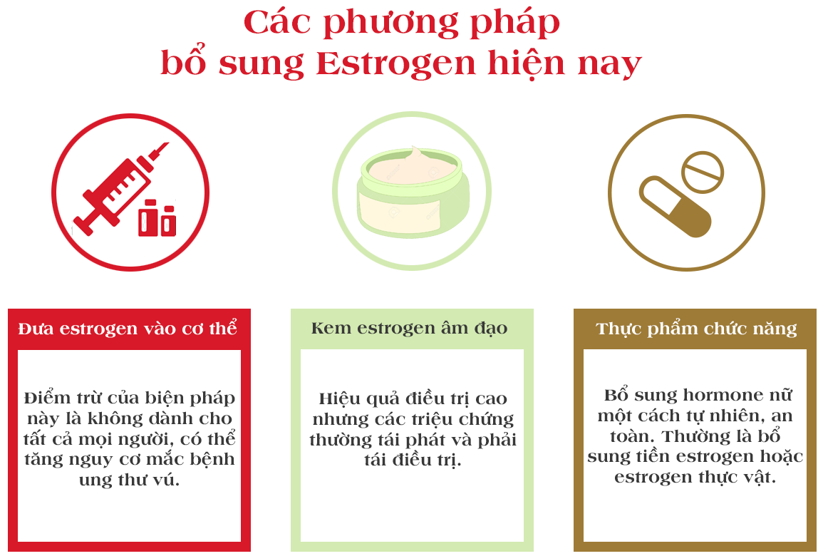 phuong-phap-bo-sung-estrogen